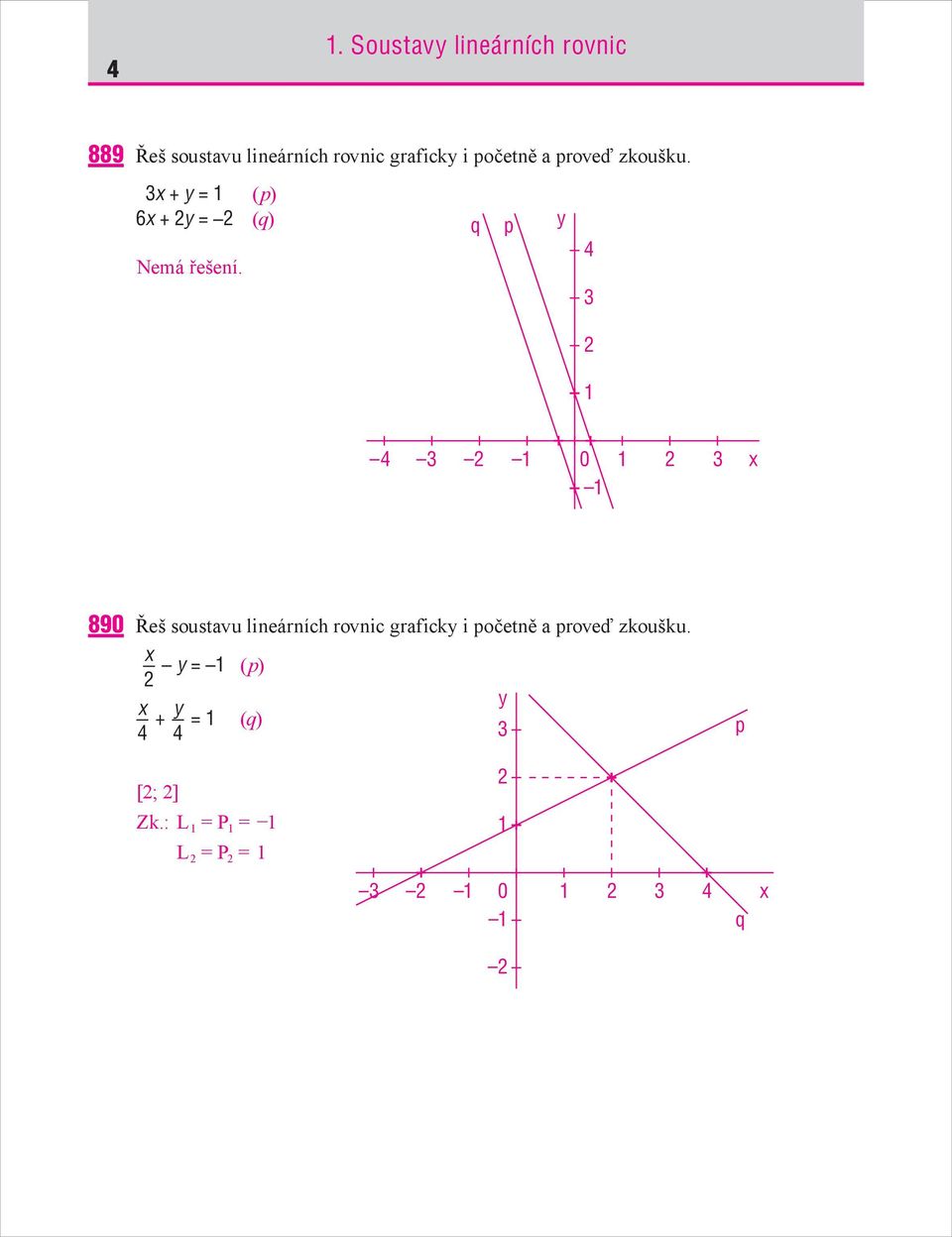 (p) (q) q p y 4 3 2 1 4 3 2 1 0 1 2 3 x 1 890 Řeš soustavu lineárních rovnic graficky i