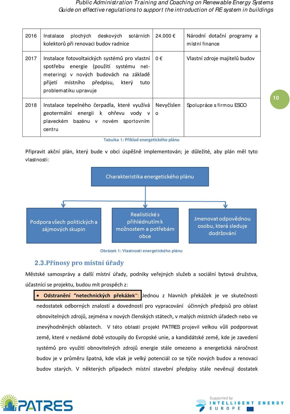 000 Národní dotační programy a místní finance 0 Vlastní zdroje majitelů budov Nevyčíslen o Spolupráce s firmou ESCO 10 Tabulka 1: Příklad energetického plánu Připravit akční plán, který bude v obci