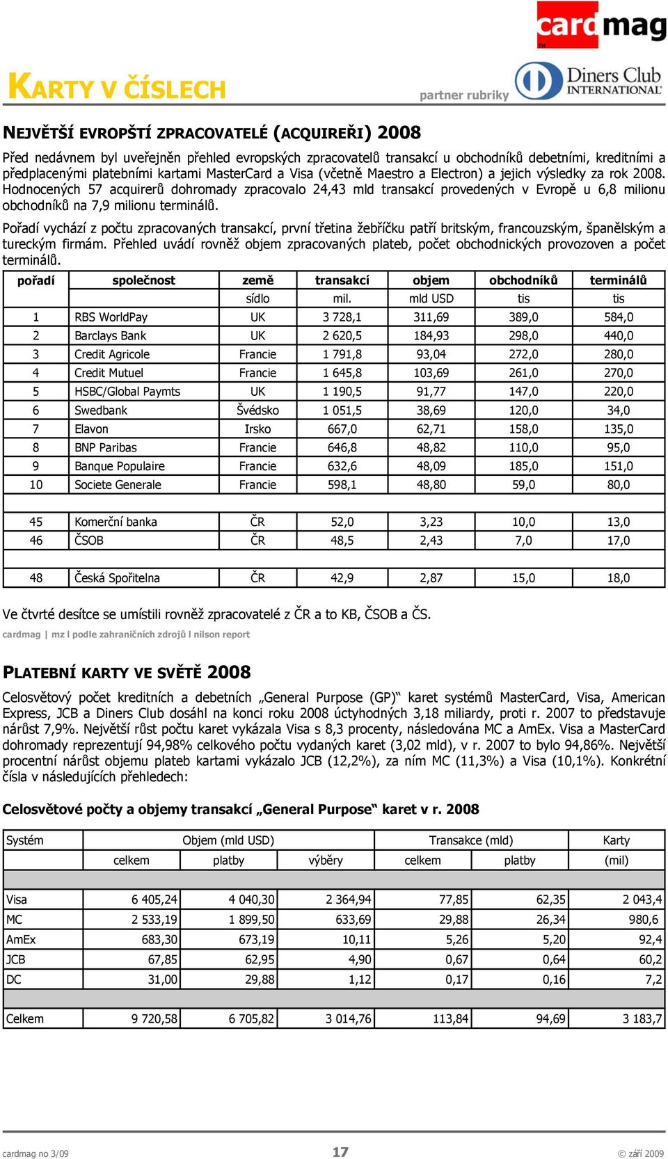 Hodnocených 57 acquirerů dohromady zpracovalo 24,43 mld transakcí provedených v Evropě u 6,8 milionu obchodníků na 7,9 milionu terminálů.