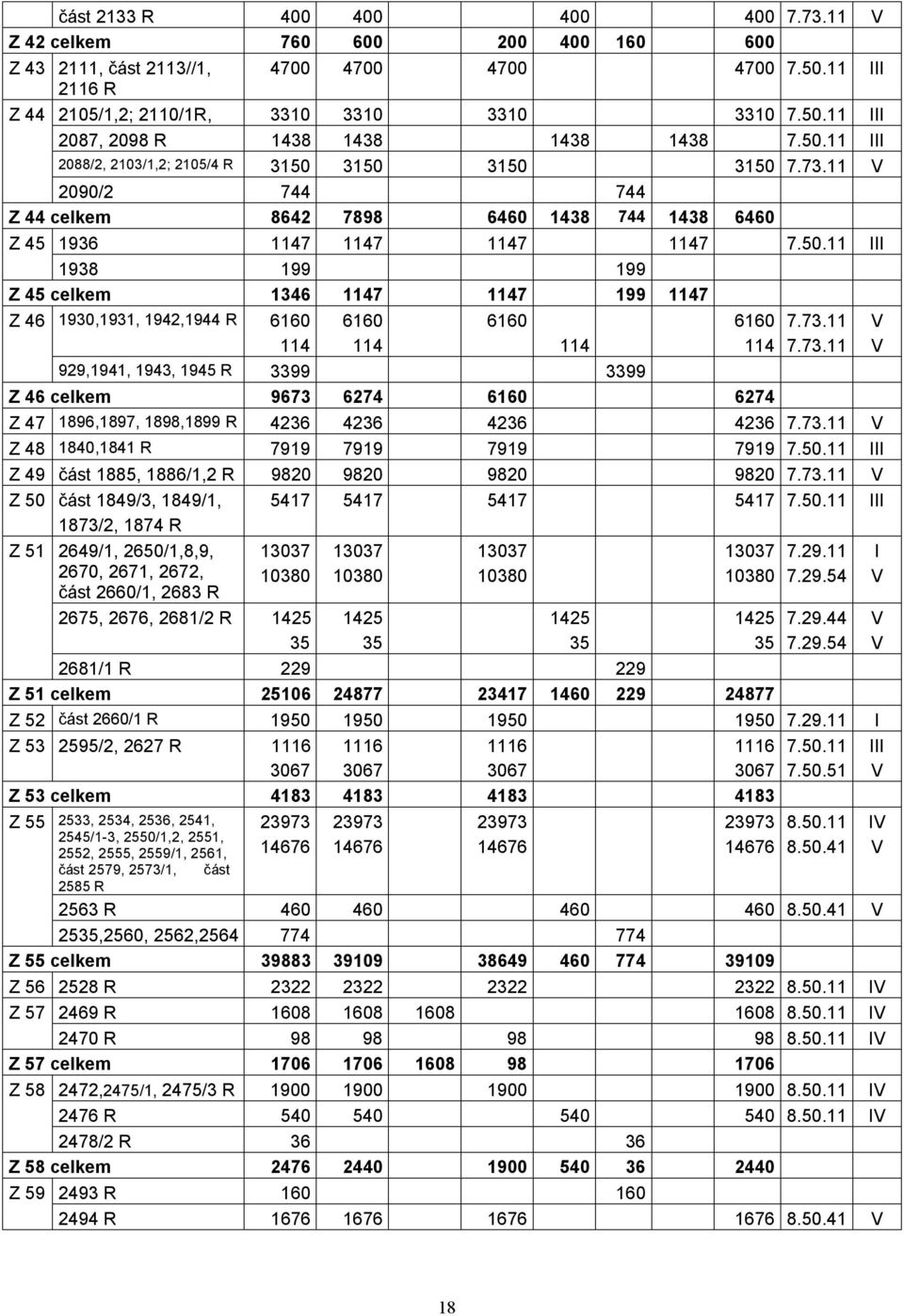 73.11 7.73.11 Z 47 1896,1897, 1898,1899 R 4236 4236 4236 4236 7.73.11 Z 48 1840,1841 R 7919 7919 7919 7919 7.50.11 III Z 49 část 1885, 1886/1,2 R 9820 9820 9820 9820 7.73.11 Z 50 část 1849/3, 1849/1, 1873/2, 1874 R 5417 5417 5417 5417 7.