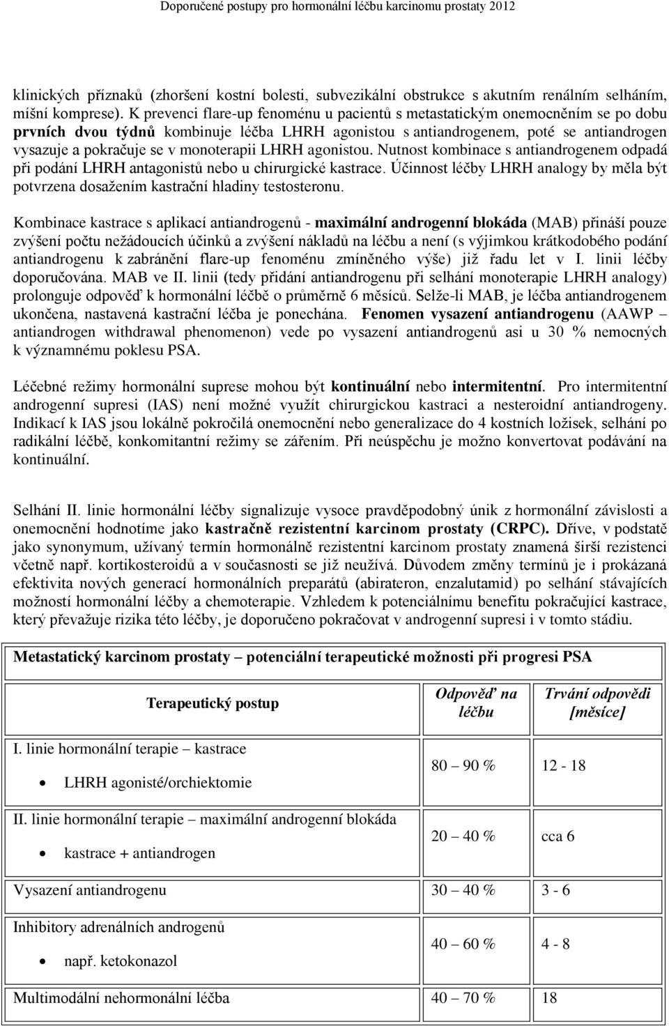 monoterapii LHRH agonistou. Nutnost kombinace s antiandrogenem odpadá při podání LHRH antagonistů nebo u chirurgické kastrace.