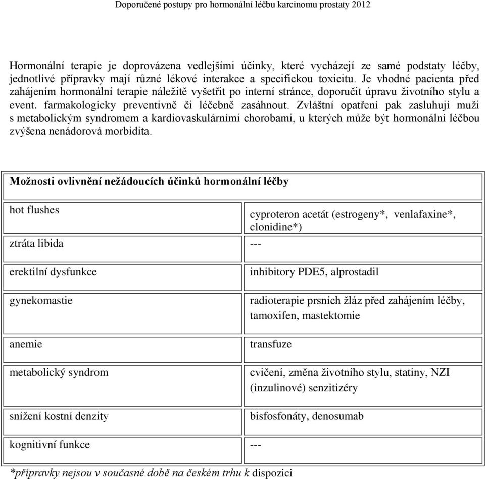 Zvláštní opatření pak zasluhují muži s metabolickým syndromem a kardiovaskulárními chorobami, u kterých může být hormonální léčbou zvýšena nenádorová morbidita.