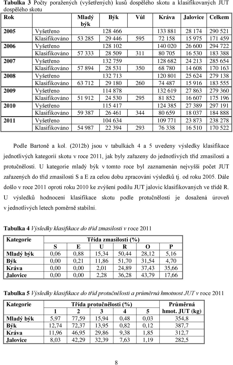 Klasifikováno 57 894 28 531 350 68 780 14 608 170 163 2008 Vyšetřeno 132 713 120 801 25 624 279 138 Klasifikováno 63 712 29 180 260 74 487 15 916 183 555 2009 Vyšetřeno 114 878 132 619 27 863 279 360