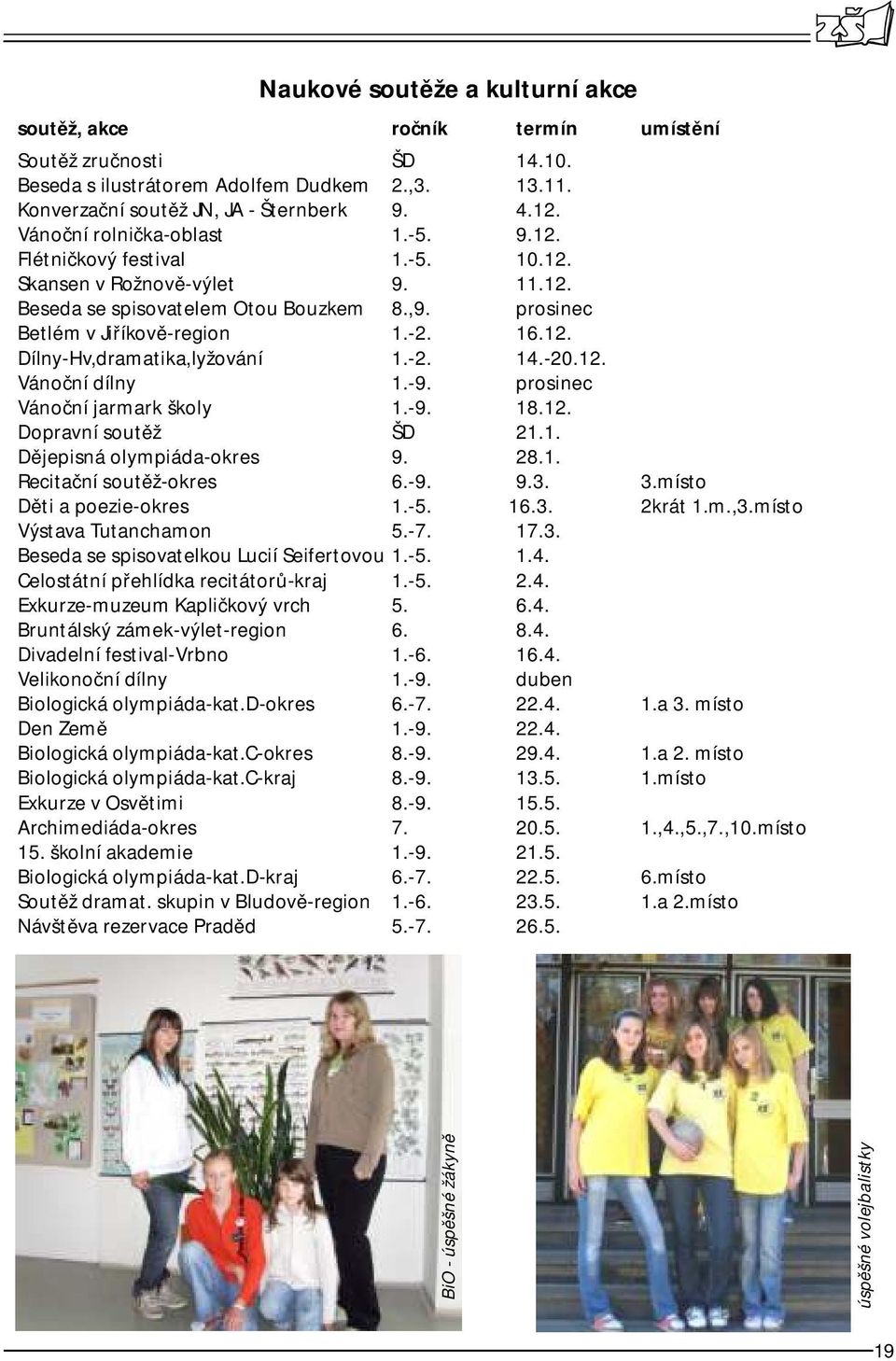 -2. 14.-20.12. Vánoční dílny 1.-9. prosinec Vánoční jarmark školy 1.-9. 18.12. Dopravní soutěž ŠD 21.1. Dějepisná olympiáda-okres 9. 28.1. Recitační soutěž-okres 6.-9. 9.3. 3.