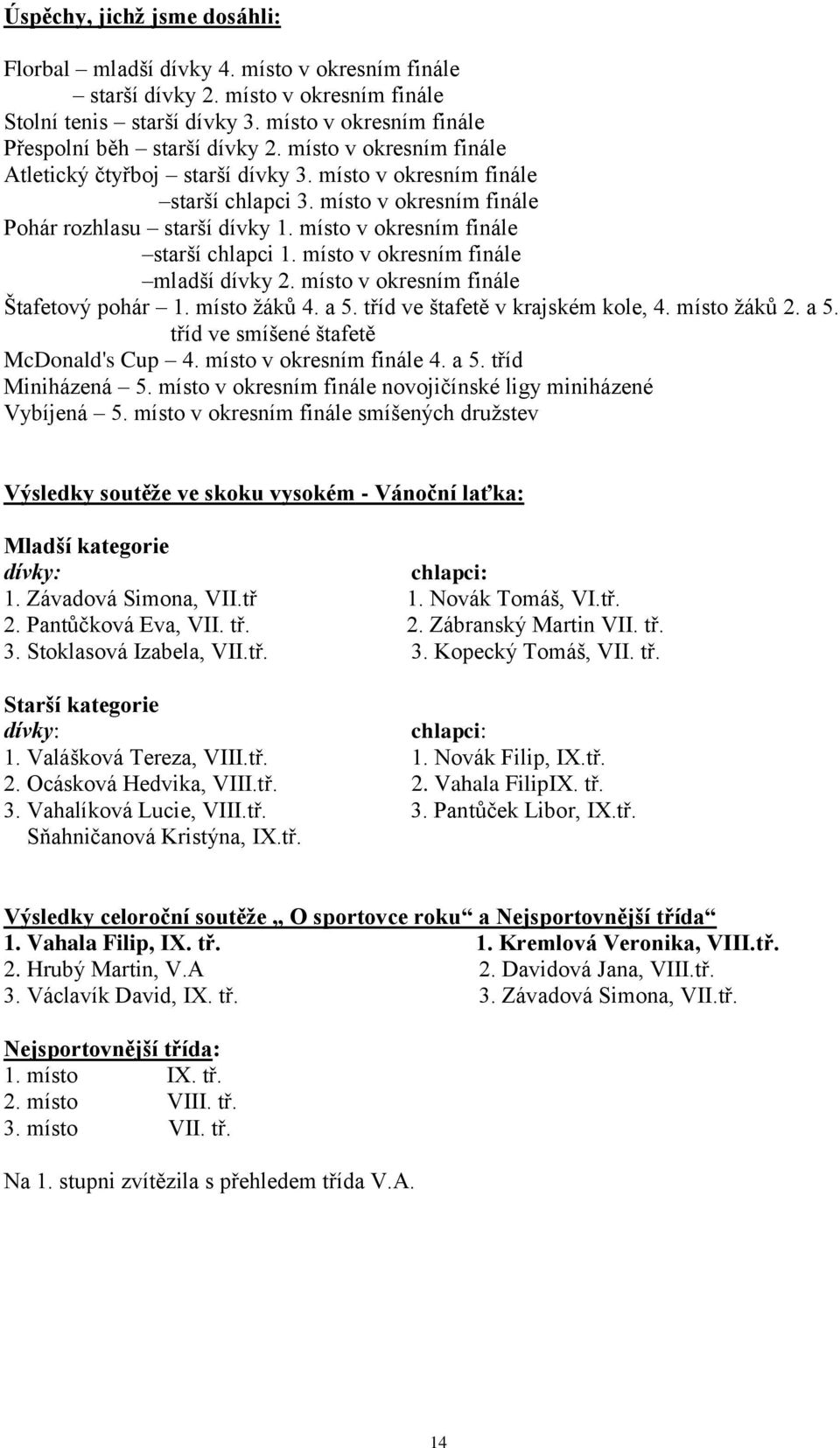 místo v okresním finále mladší dívky 2. místo v okresním finále Štafetový pohár 1. místo žáků 4. a 5. tříd ve štafetě v krajském kole, 4. místo žáků 2. a 5. tříd ve smíšené štafetě McDonald's Cup 4.