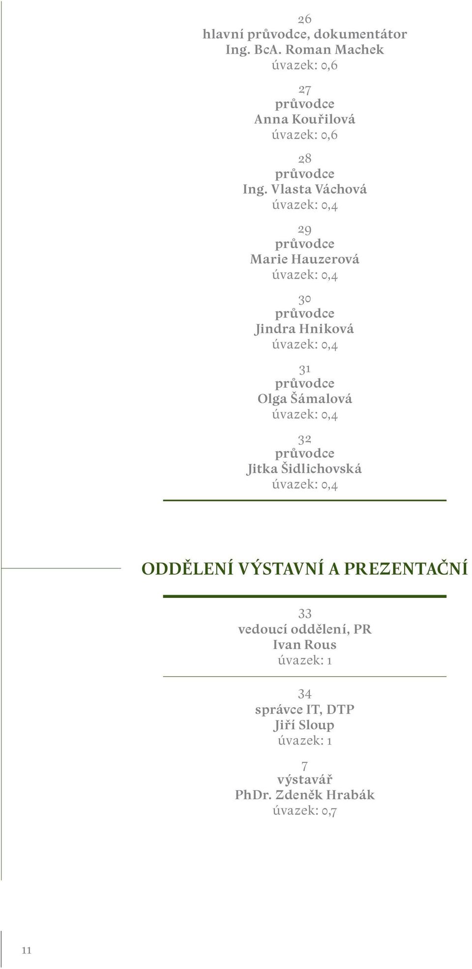 Vlasta Váchová úvazek: 0,4 29 průvodce Marie Hauzerová úvazek: 0,4 30 průvodce Jindra Hniková úvazek: 0,4 31 průvodce