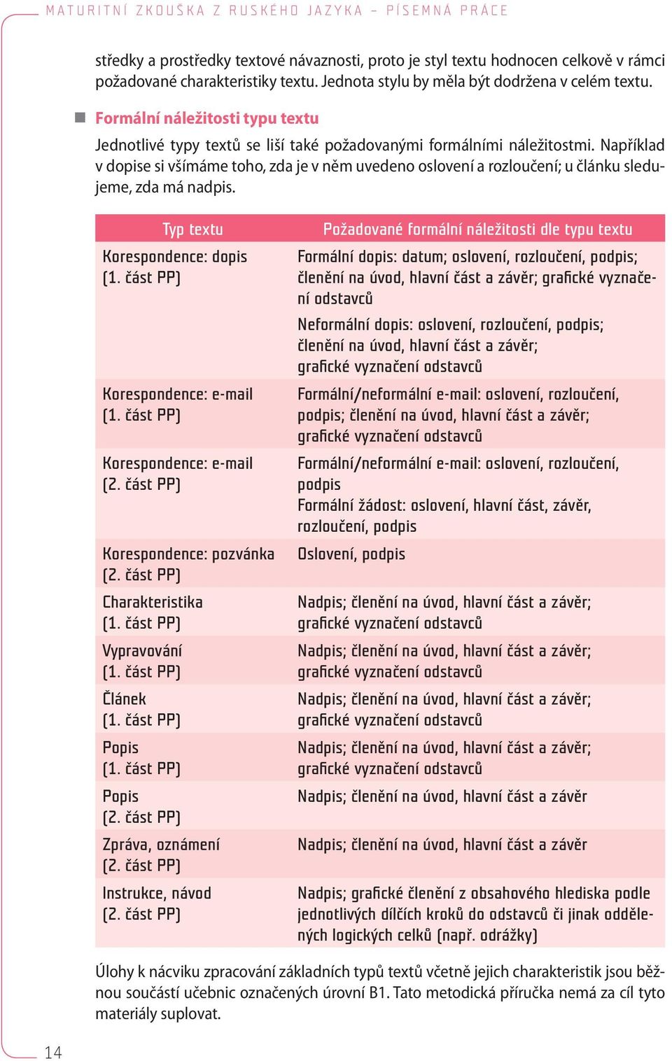 Například v dopise si všímáme toho, zda je v něm uvedeno oslovení a rozloučení; u článku sledujeme, zda má nadpis. Typ textu Korespondence: dopis (1. část PP) Korespondence: e-mail (1.