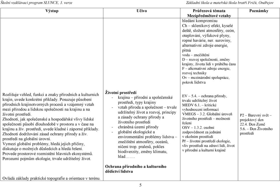 pokrok lidstva Rozlišuje vzhled, funkci a znaky přírodních a kulturních krajin, uvede konkrétní příklady.