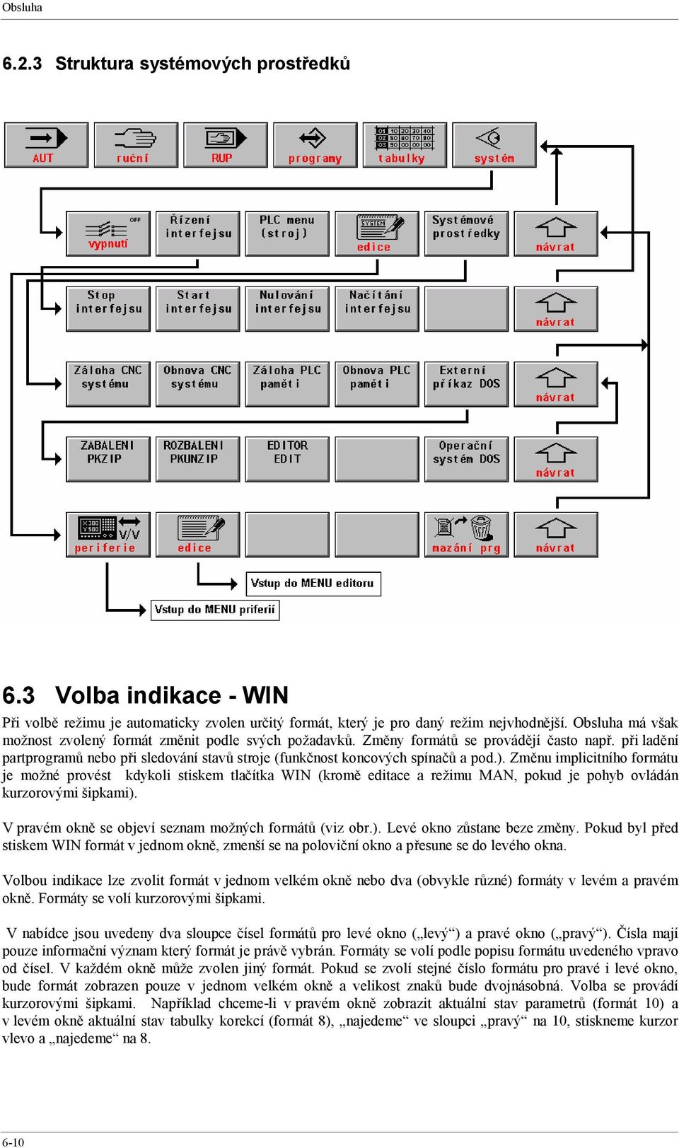 ). Změnu implicitního formátu je možné provést kdykoli stiskem tlačítka WIN (kromě editace a režimu MAN, pokud je pohyb ovládán kurzorovými šipkami).