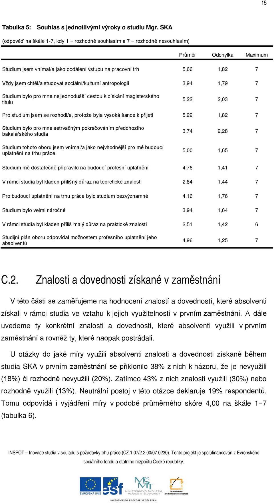 studovat sociální/kulturní antropologii 3,94 1,79 7 Studium bylo pro mne nejjednodušší cestou k získání magisterského titulu 5,22 2,03 7 Pro studium jsem se rozhodl/a, protože byla vysoká šance k