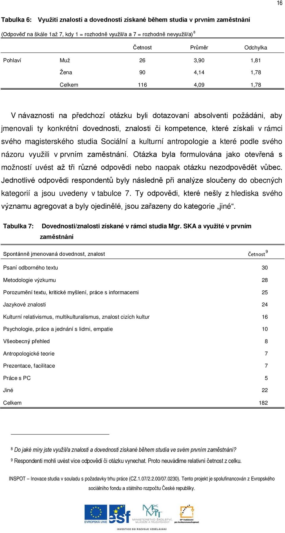 získali v rámci svého magisterského studia Sociální a kulturní antropologie a které podle svého názoru využili v prvním zaměstnání.