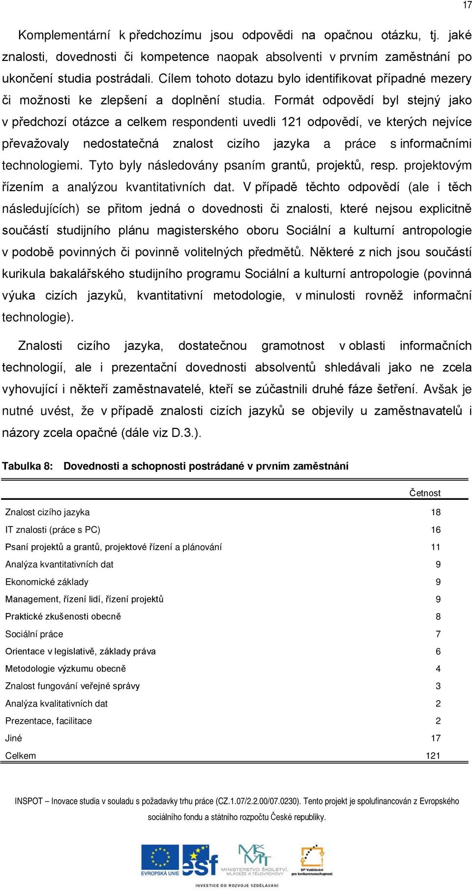 Formát odpovědí byl stejný jako v předchozí otázce a celkem respondenti uvedli 121 odpovědí, ve kterých nejvíce převažovaly nedostatečná znalost cizího jazyka a práce s informačními technologiemi.