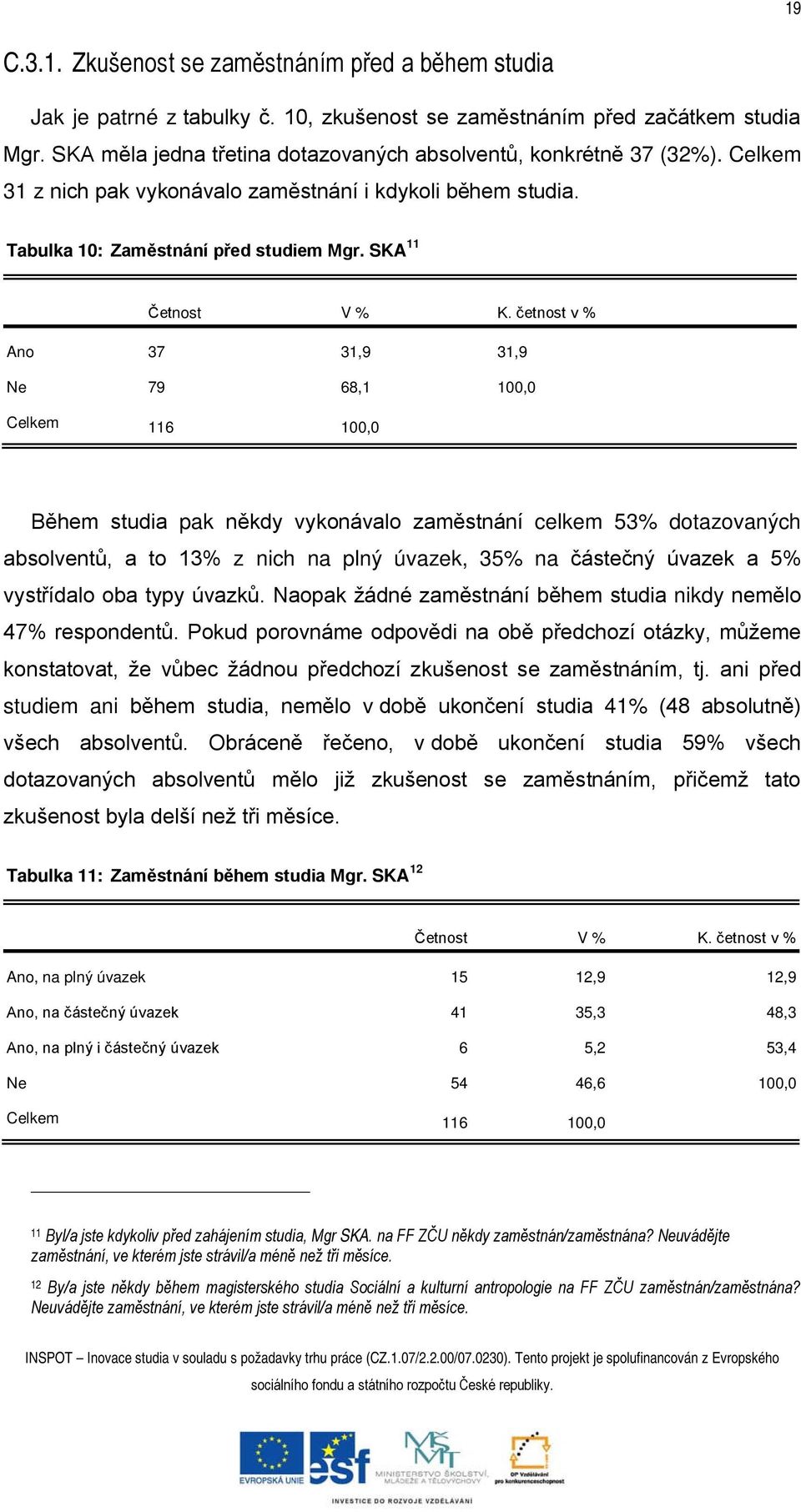 četnost v % Ano 37 31,9 31,9 Ne 79 68,1 100,0 Celkem 116 100,0 Během studia pak někdy vykonávalo zaměstnání celkem 53% dotazovaných absolventů, a to 13% z nich na plný úvazek, 35% na částečný úvazek