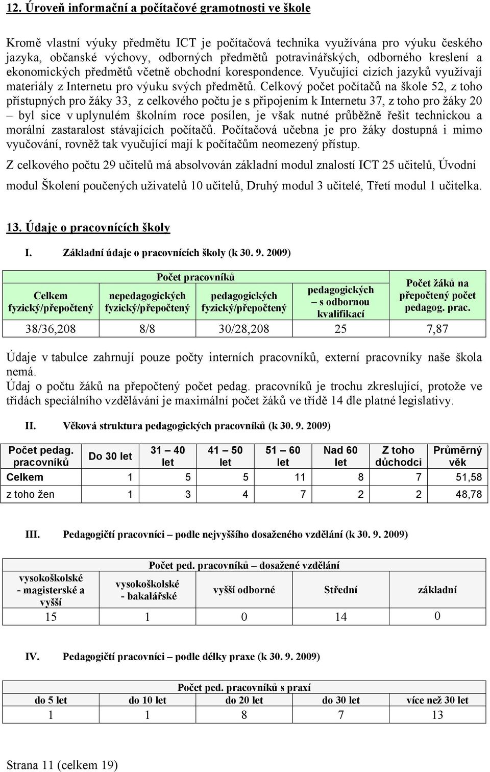 Celkový počet počítačů na škole 52, z toho přístupných pro žáky 33, z celkového počtu je s připojením k Internetu 37, z toho pro žáky 20 byl sice v uplynulém školním roce posílen, je však nutné