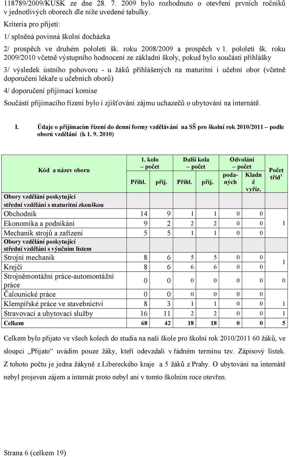 roku 2008/2009 a prospěch v 1. pololetí šk.