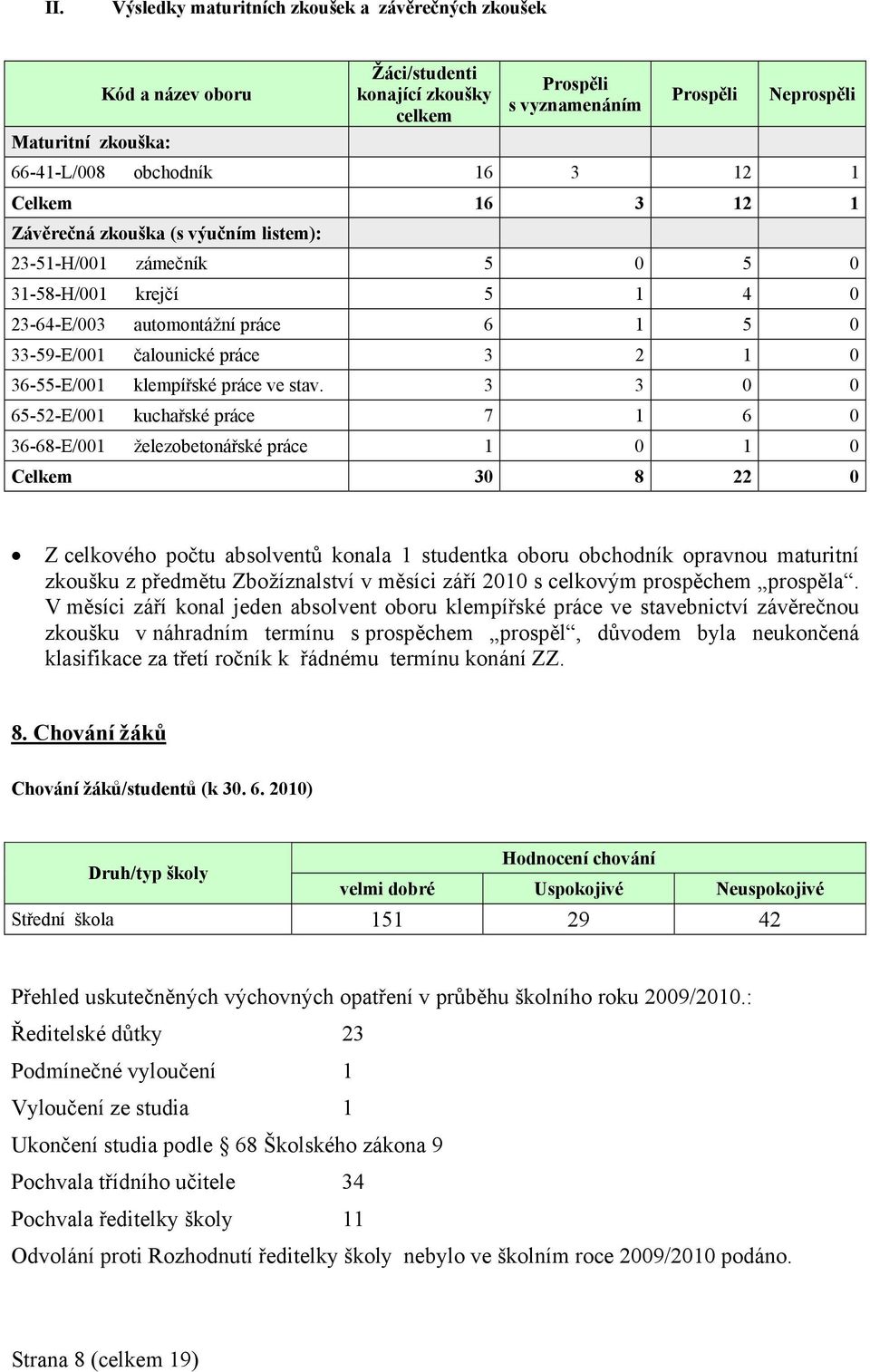 36-55-E/001 klempířské práce ve stav.