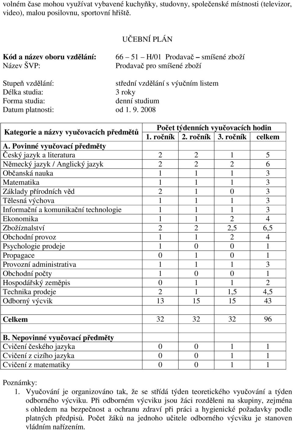 denní studium Datum platnosti: od 1. 9. 2008 Kategorie a názvy vyučovacích předmětů Počet týdenních vyučovacích hodin 1. ročník 2. ročník 3. ročník celkem A.