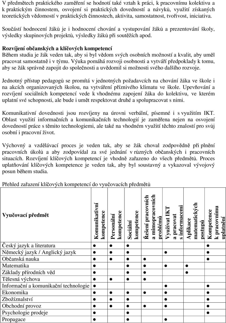 Součástí hodnocení žáků je i hodnocení chování a vystupování žáků a prezentování školy, výsledky skupinových projektů, výsledky žáků při soutěžích apod.