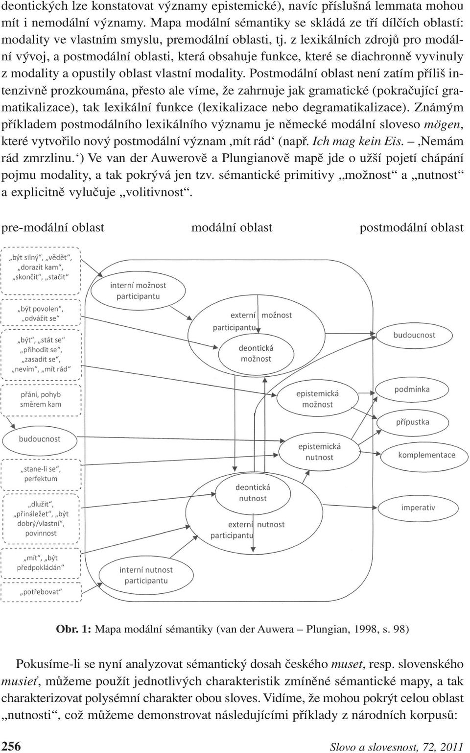 z lexikálních zdrojů pro modální vývoj, a postmodální oblasti, která obsahuje funkce, které se diachronně vyvinuly z modality a opustily oblast vlastní modality.