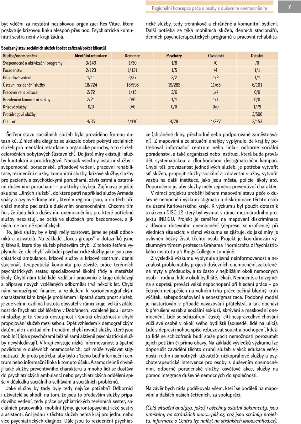 Současný stav sociálních služeb (počet zařízení/počet klientů) Služba/onemocnění Mentální retardace Demence Psychózy Závislosti Ostatní Svépomocné a aktivizační programy 3/149 1/30 1/8 /0 /0