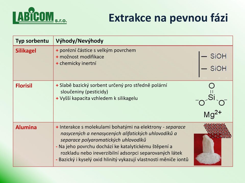 bohatými na elektrony - separace nasycených a nenasycených alifatických uhlovodíků a separace polyaromatických uhlovodíků - Na jeho povrchu dochází