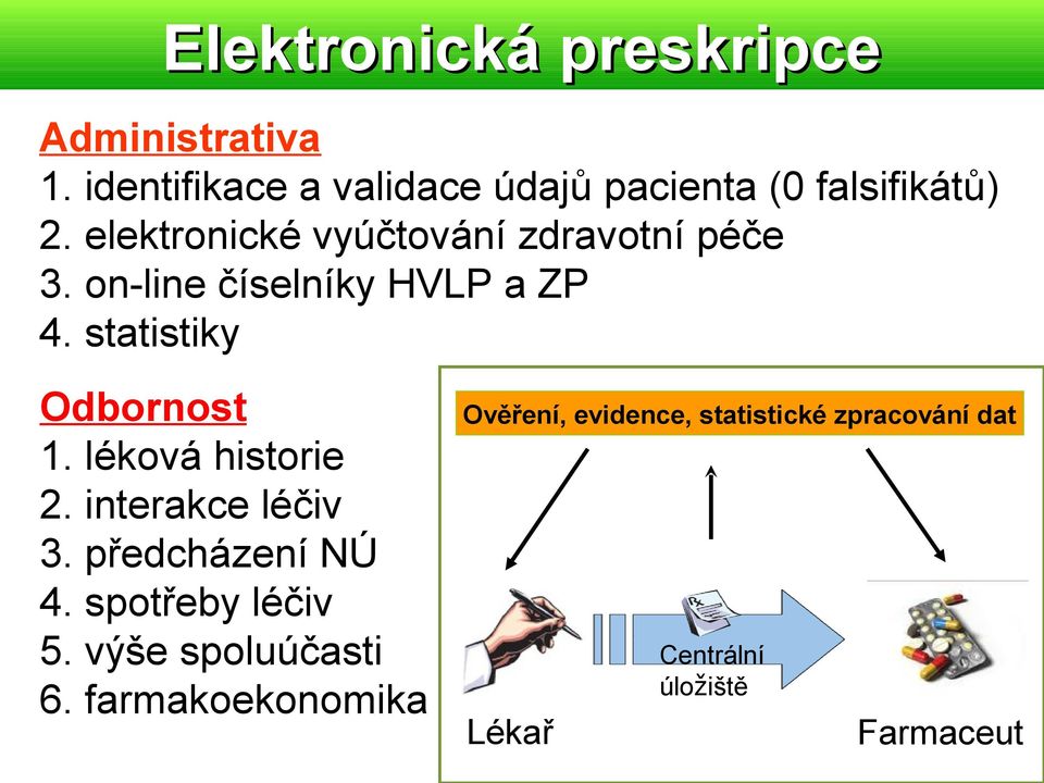 elektronické vyúčtování zdravotní péče 3. on-line číselníky HVLP a ZP 4. statistiky Odbornost 1.