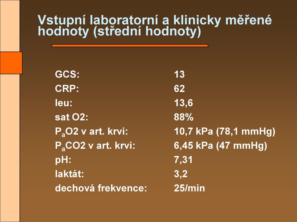 art. krvi: 10,7 kpa (78,1 mmhg) P a CO2 v art.