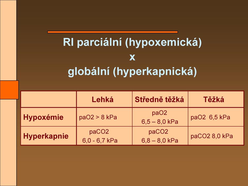 Hypoxémie pao2 > 8 kpa pao2 6,5 8,0 kpa pao2 6,5