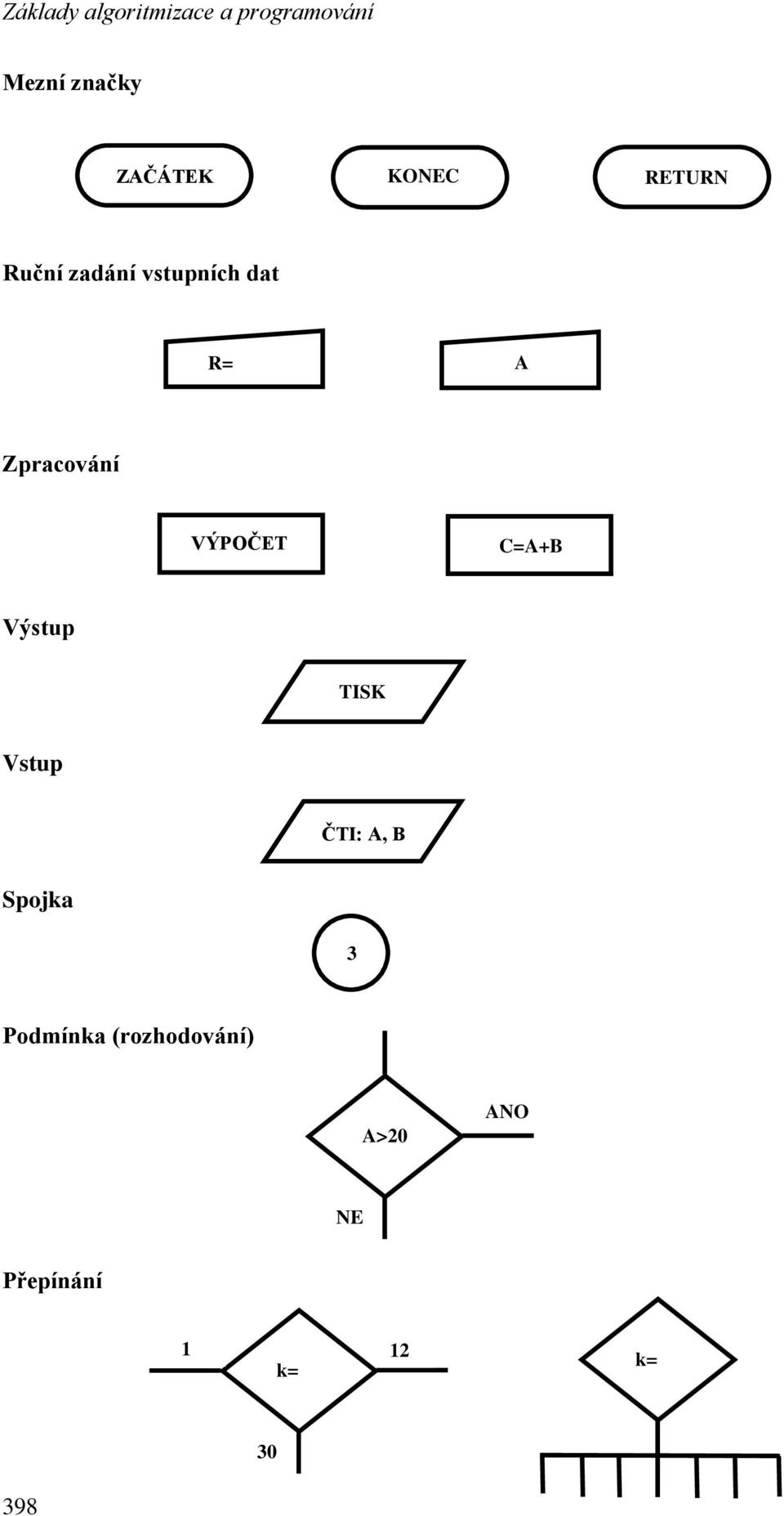 Výstup TISK Vstup ČTI: A, B Spojka 3 Podmínka