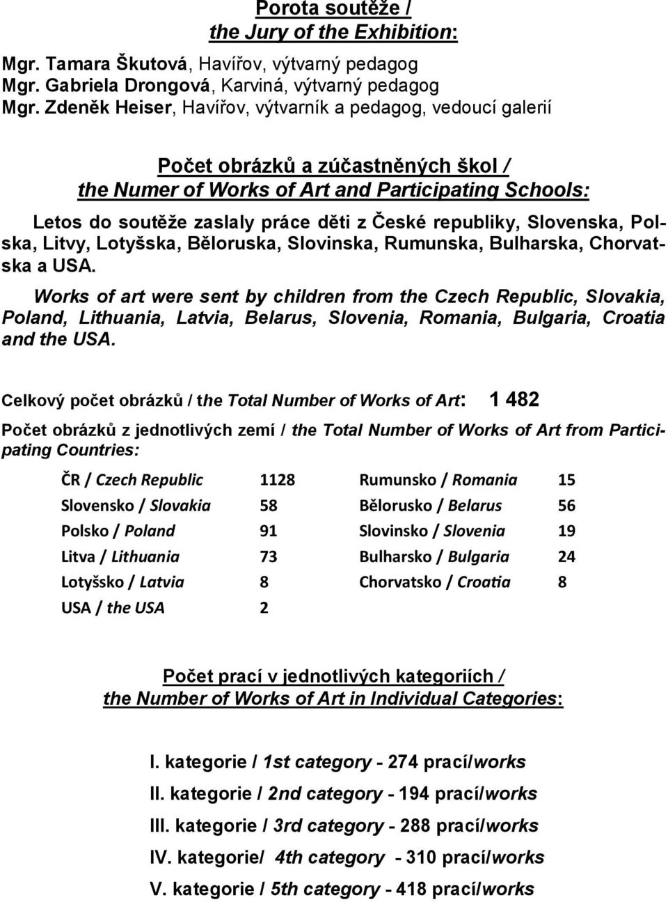 republiky, Slovenska, Polska, Litvy, Lotyšska, Běloruska, Slovinska, Rumunska, Bulharska, Chorvatska a USA.