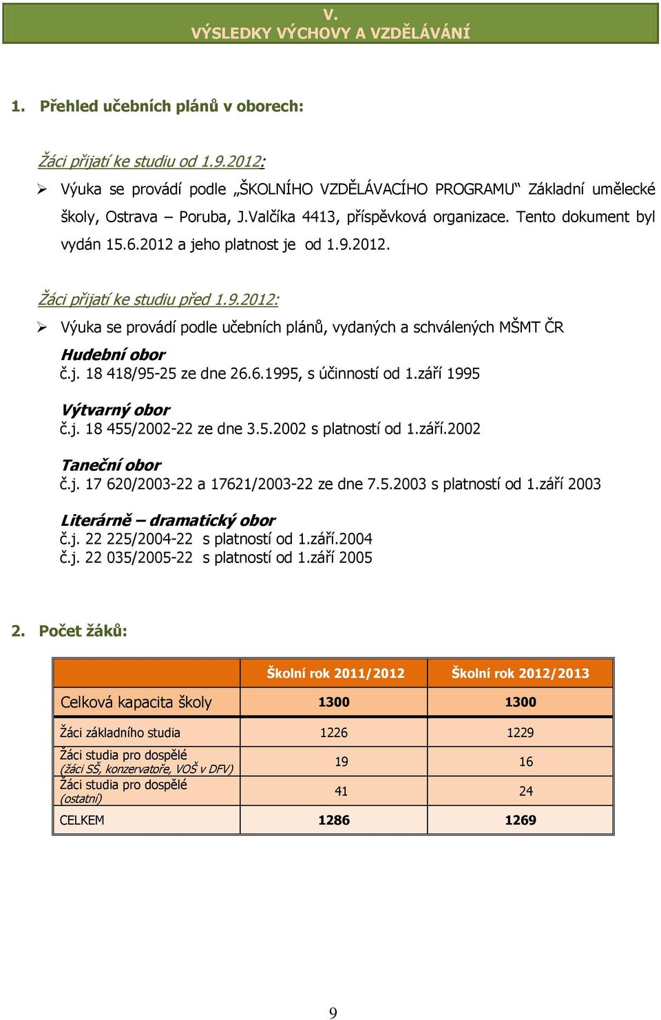 9.2012. Žáci přijatí ke studiu před 1.9.2012: Výuka se provádí podle učebních plánů, vydaných a schválených MŠMT ČR Hudební obor č.j. 18 418/95-25 ze dne 26.6.1995, s účinností od 1.