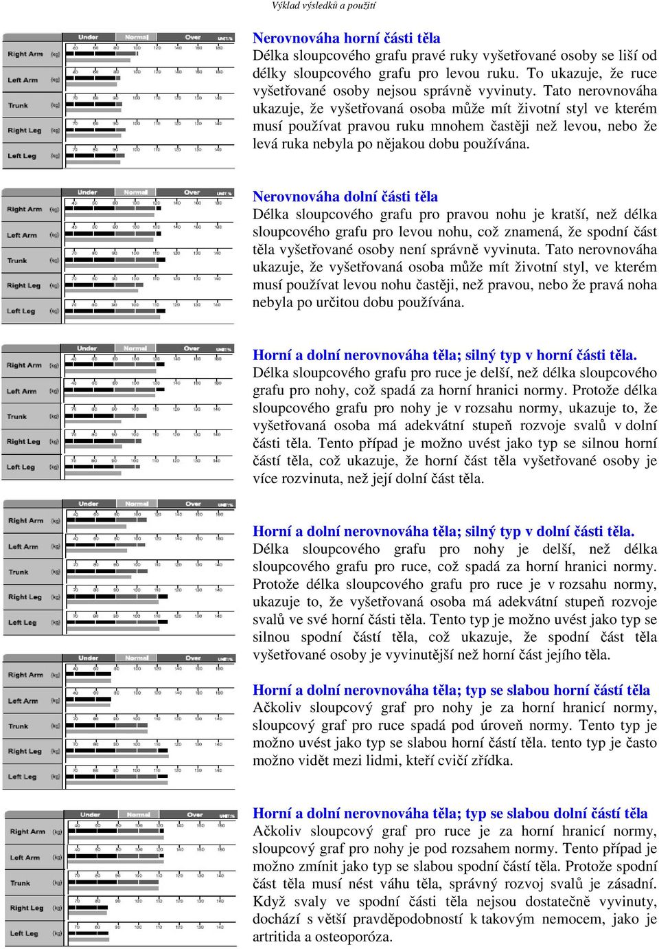 Nerovnováha dolní části těla Délka sloupcového grafu pro pravou nohu je kratší, než délka sloupcového grafu pro levou nohu, což znamená, že spodní část těla vyšetřované osoby není správně vyvinuta.