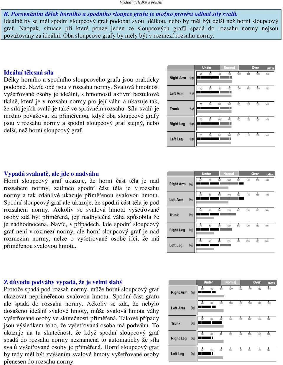 Ideální tělesná síla Délky horního a spodního sloupcového grafu jsou prakticky podobné. Navíc obě jsou v rozsahu normy.