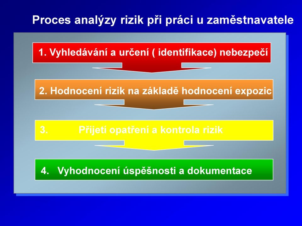 Hodnocení rizik na základě hodnocení expozic 3.