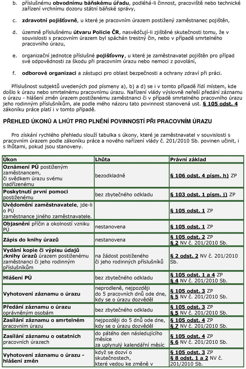 územně příslušnému útvaru Policie ČR, nasvědčují-li zjištěné skutečnosti tomu, že v souvislosti s pracovním úrazem byl spáchán trestný čin, nebo v případě smrtelného pracovního úrazu, e.