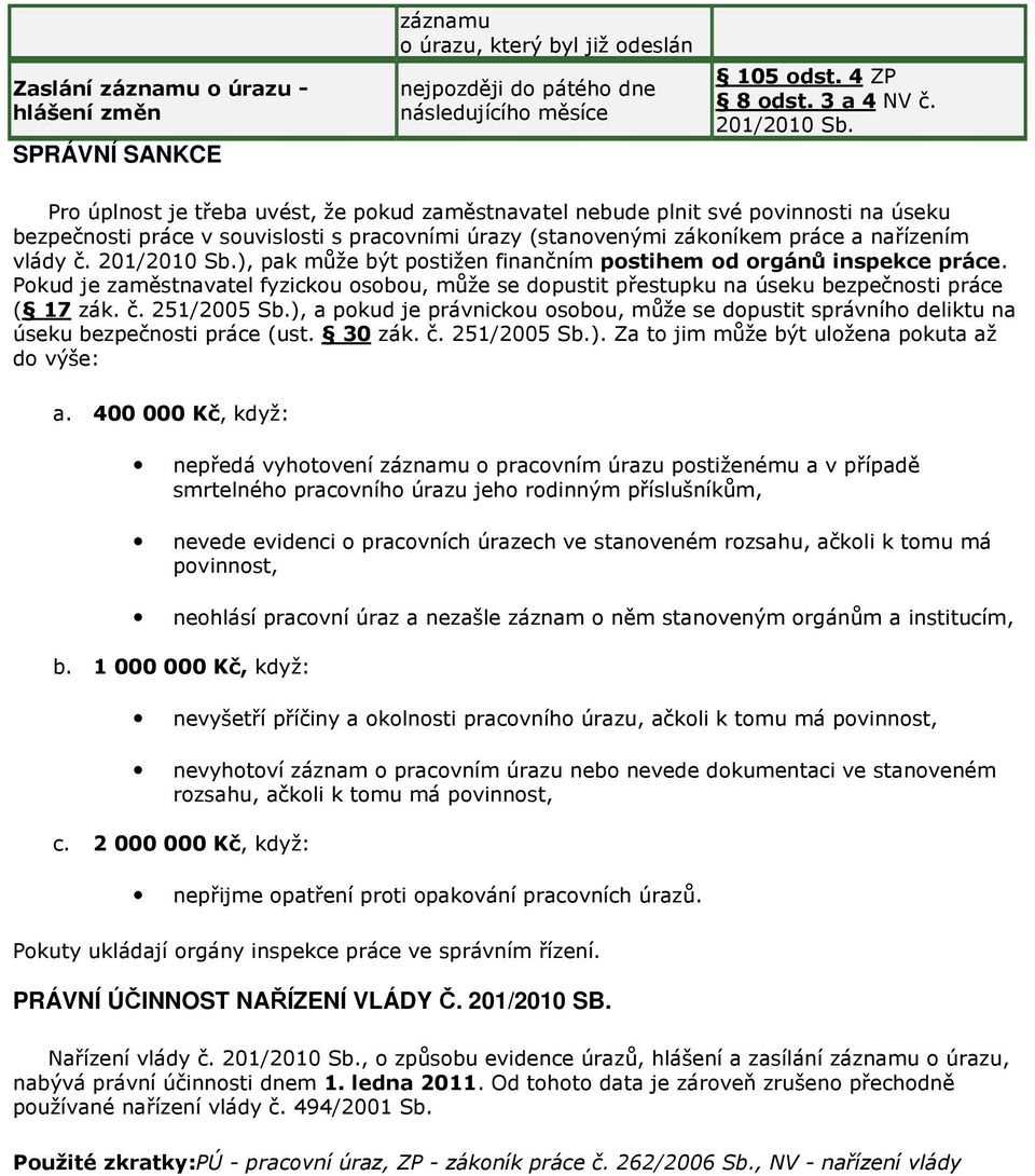 201/2010 Sb.), pak může být postižen finančním postihem od orgánů inspekce práce. Pokud je zaměstnavatel fyzickou osobou, může se dopustit přestupku na úseku bezpečnosti práce ( 17 zák. č.