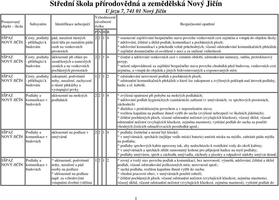 namrzlých cestách a na venkovních pochůzných prostorách zakopnutí, podvrtnutí nohy, naražení, zachycení o různé překážky a vystupující prvky uklouznutí na mokrých podlahách uklouznutí na podlaze v