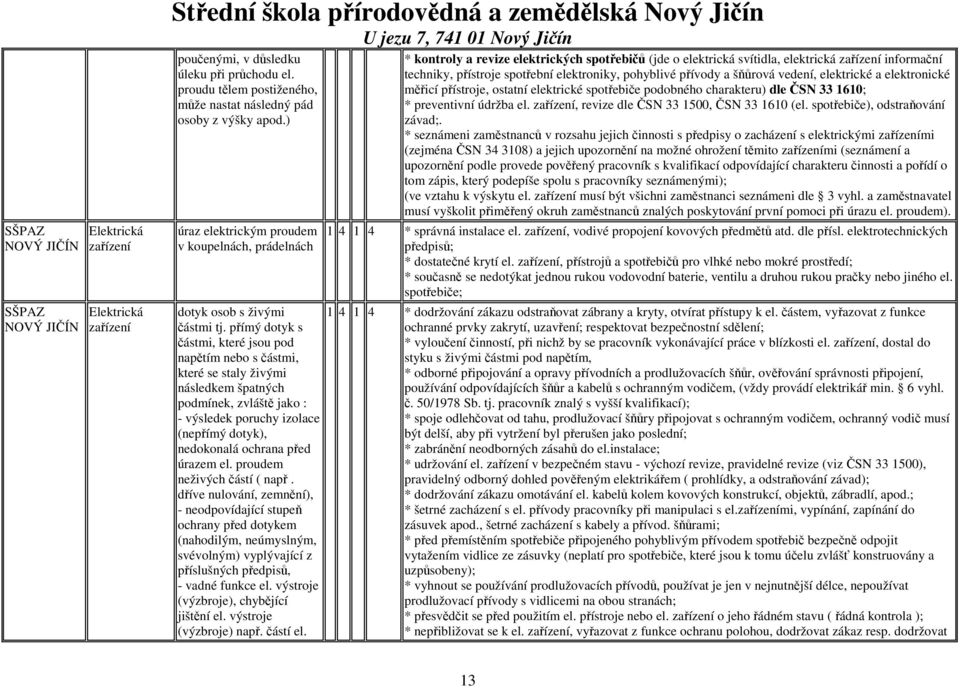 přímý dotyk s částmi, které jsou pod napětím nebo s částmi, které se staly živými následkem špatných podmínek, zvláště jako : - výsledek poruchy izolace (nepřímý dotyk), nedokonalá ochrana před