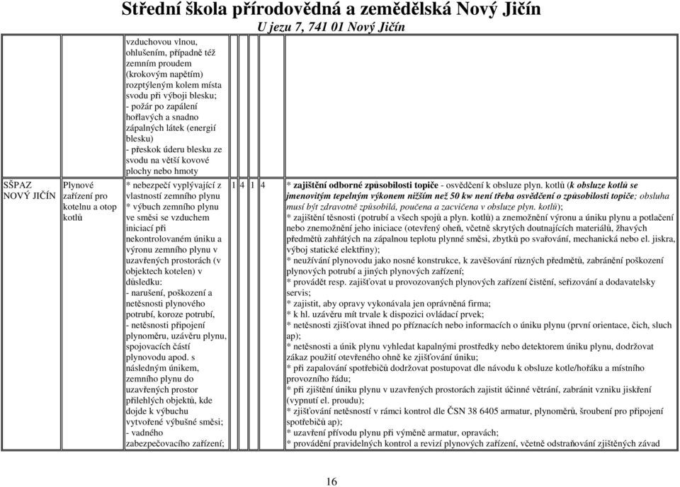 vzduchem iniciací při nekontrolovaném úniku a výronu zemního plynu v uzavřených prostorách (v objektech kotelen) v důsledku: - narušení, poškození a netěsnosti plynového potrubí, koroze potrubí, -