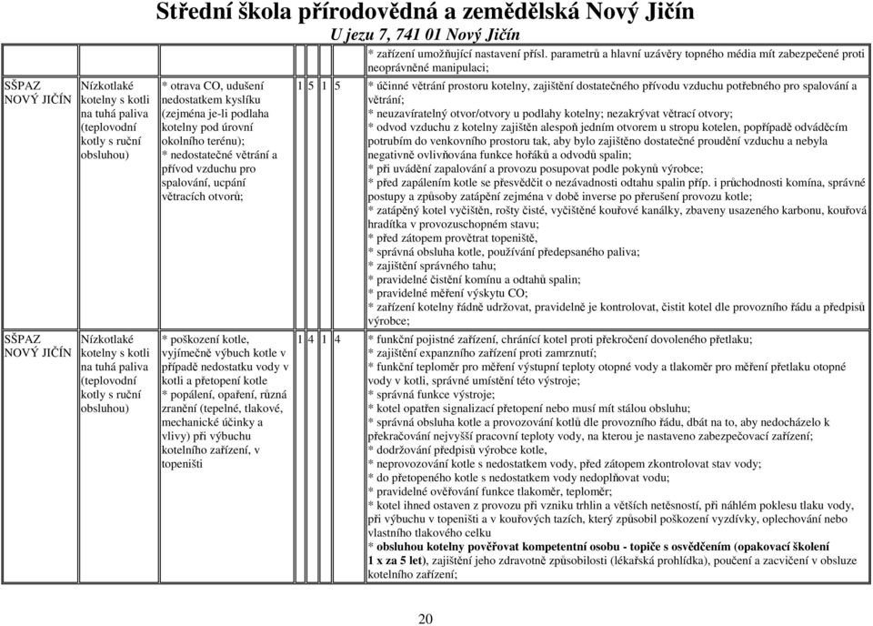 nedostatku vody v kotli a přetopení kotle * popálení, opaření, různá zranění (tepelné, tlakové, mechanické účinky a vlivy) při výbuchu kotelního zařízení, v topeništi * zařízení umožňující nastavení