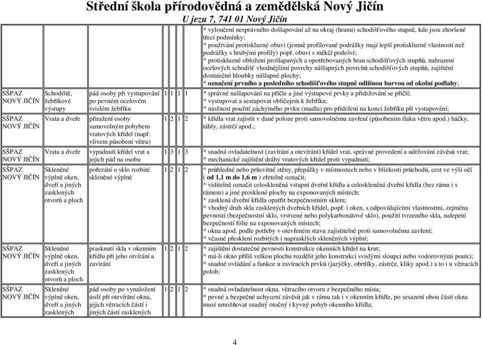 vlivem působení větru) křídel vrat a jejich pád na osobu pořezání o sklo rozbité skleněné výplně prasknutí skla v okenním křídlu při jeho otvírání a zavírání pád osoby po vynaložení úsilí při