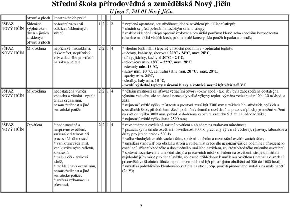 osvětlení, snížená viditelnost při pracovních činnostech * vznik tmavých míst, vznik světelných reflexů, kontrastů; * únava očí - zraková zátěž, * rychlá únava organismu, nesoustředěnost a jiné