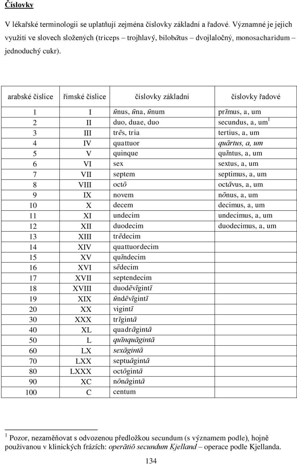 arabské číslice římské číslice číslovky základní číslovky řadové 1 I ūnus, ūna, ūnum prīmus, a, um 2 II duo, duae, duo secundus, a, um 1 3 III trēs, tria tertius, a, um 4 IV quattuor quārtus, a, um 5