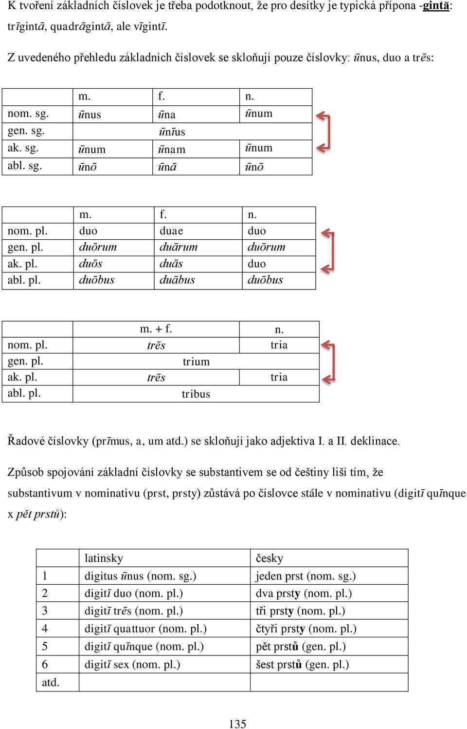 duo duae duo gen. pl. duōrum duārum duōrum ak. pl. duōs duās duo abl. pl. duōbus duābus duōbus m. + f. n. nom. pl. trēs tria gen. pl. trium ak. pl. trēs tria abl. pl. tribus Řadové číslovky (prīmus, a, um atd.