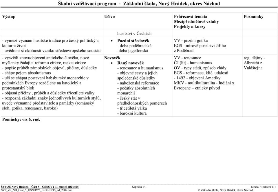 a protestantský blok - objasní příčiny, průběh a důsledky třicetileté války - rozpozná základní znaky jednotlivých kulturních stylů, uvede významné představitele a památky (románský sloh, gotika,
