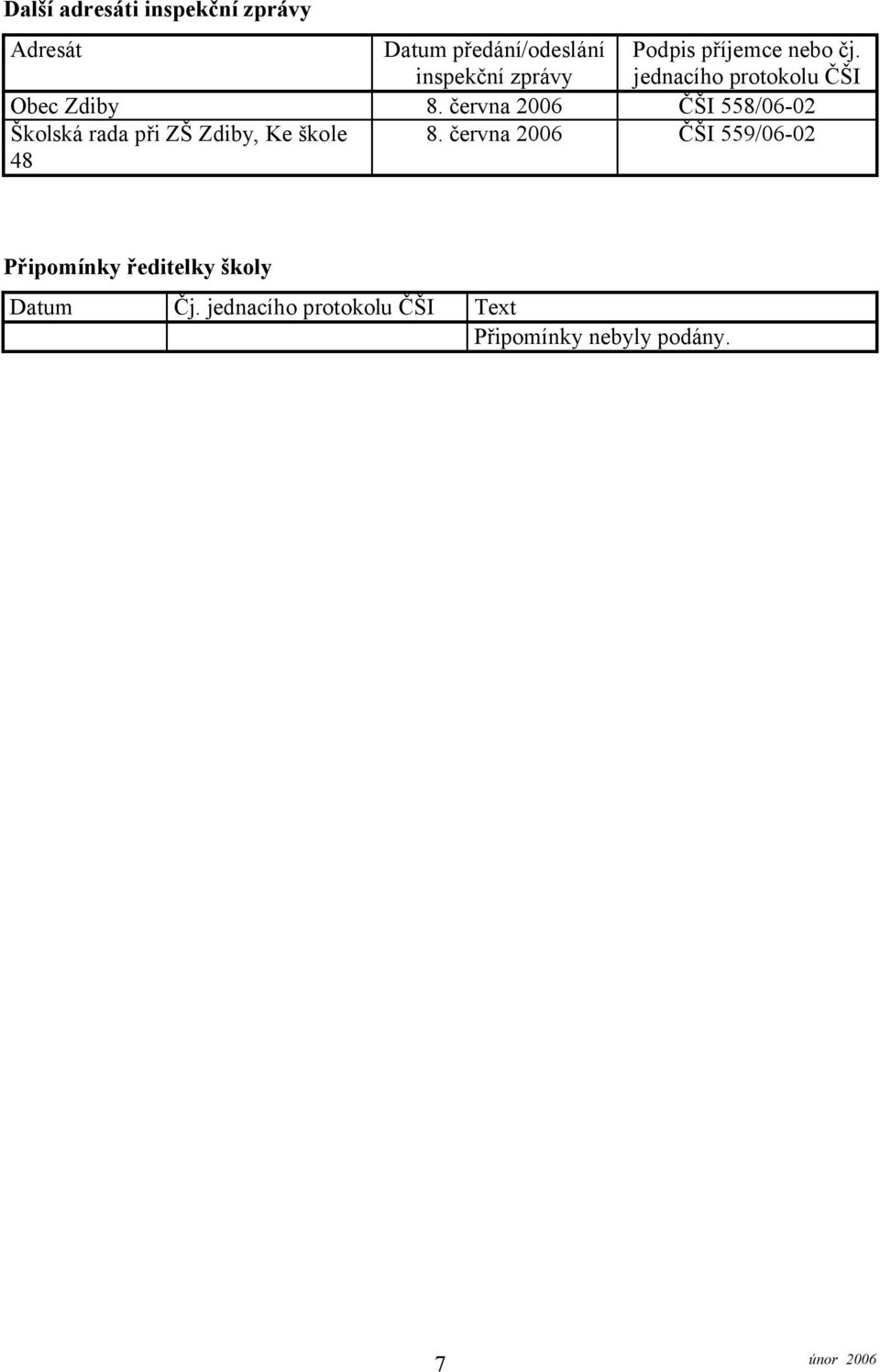 června 2006 ČŠI 558/06-02 Školská rada při ZŠ Zdiby, Ke škole 48 8.