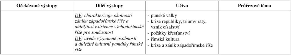 významné osobnosti a důležité kulturní památky římské říše - punské války - krize