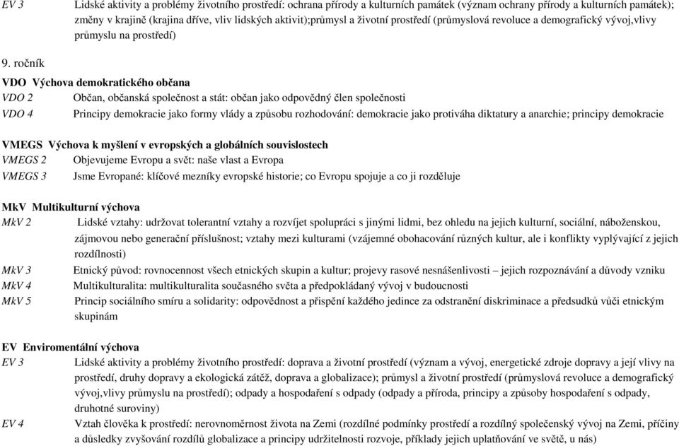 ročník VDO Výchova demokratického občana VDO 2 Občan, občanská společnost a stát: občan jako odpovědný člen společnosti VDO 4 Principy demokracie jako formy vlády a způsobu rozhodování: demokracie