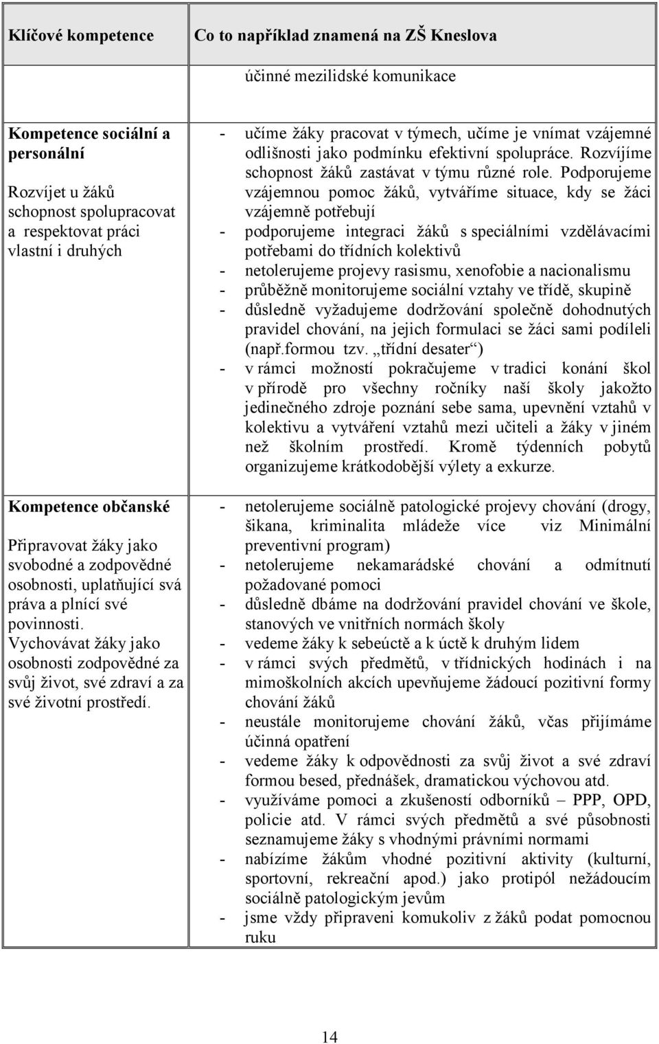 Vychovávat žáky jako osobnosti zodpovědné za svůj život, své zdraví a za své životní prostředí. - učíme žáky pracovat v týmech, učíme je vnímat vzájemné odlišnosti jako podmínku efektivní spolupráce.