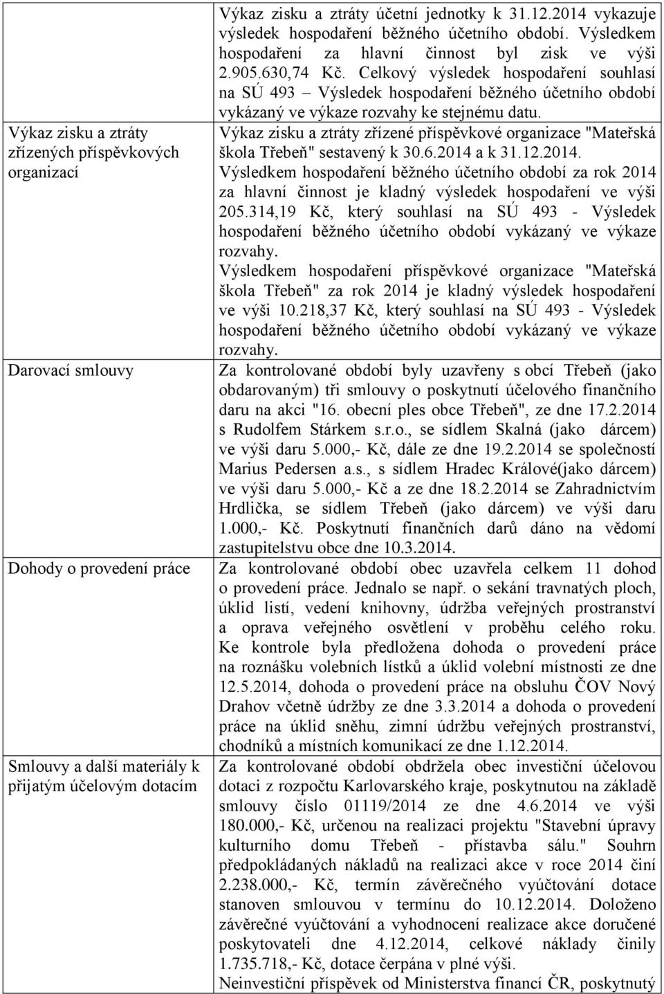 Celkový výsledek hospodaření souhlasí na SÚ 493 Výsledek hospodaření běžného účetního období vykázaný ve výkaze rozvahy ke stejnému datu.